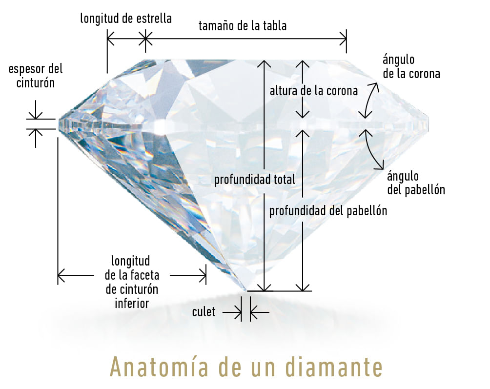 Anatomia de un diamante